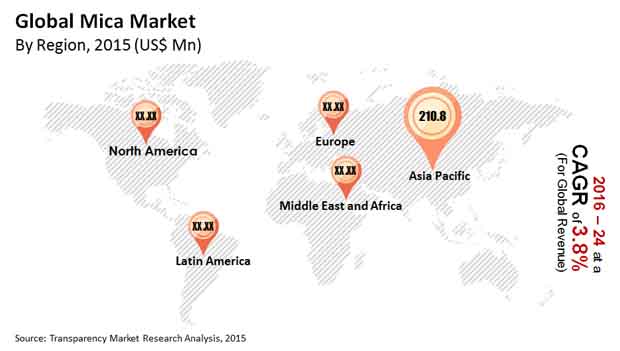 mica-market