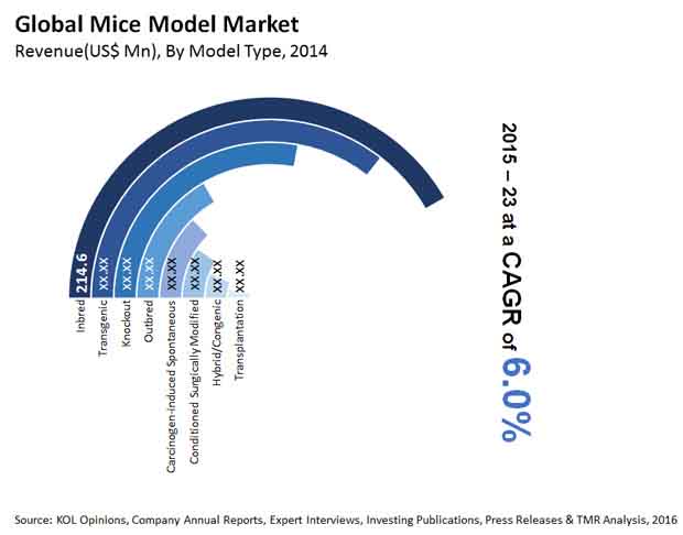 mice-model-market