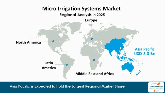 Micro Irrigation Systems Market By Region Micro Irrigation Systems Market By Region