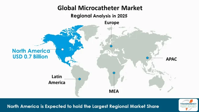 Microcatheter Market By Region Microcatheter Market By Region