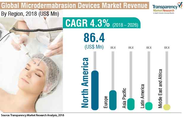 microdermabrasion devices market