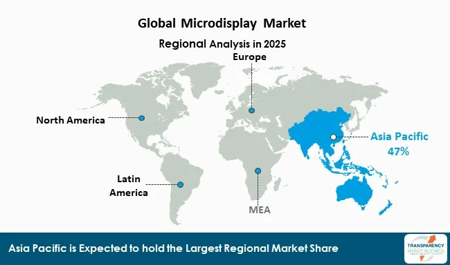 Microdisplay Market By Region