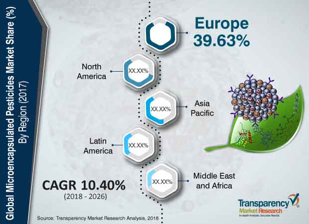 microencapsulated-pesticides-market.jpg