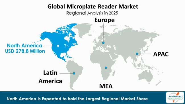 Microplate Reader Market By Region Microplate Reader Market By Region