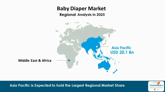 Middle East & Africa And Asia Pacific Baby Diaper Market By Region