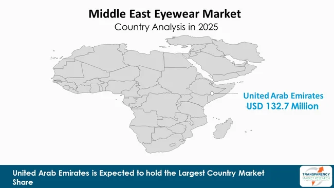 Middle East Eyewear Market By Region
