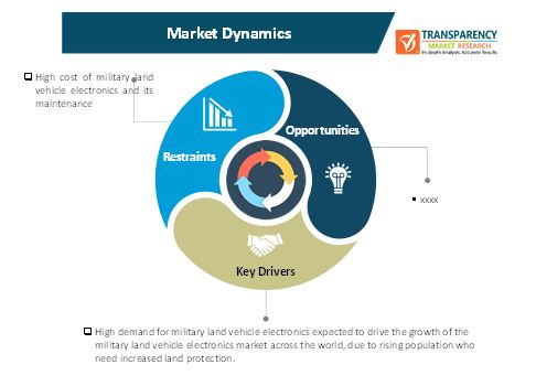 military land vehicle electronics market 1