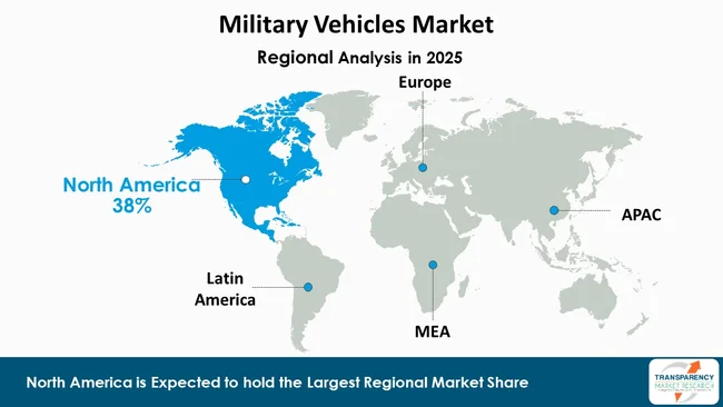Military Vehicles Market By Region