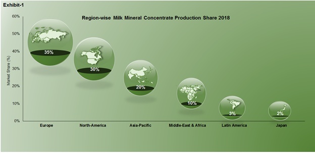 milk mineral concentrate market