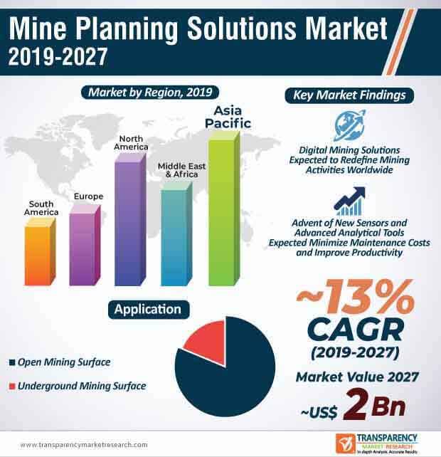 mine planning solutions market infographic