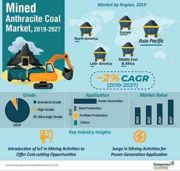 Anthracite Coal Size Chart