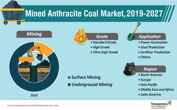 Anthracite Coal Size Chart