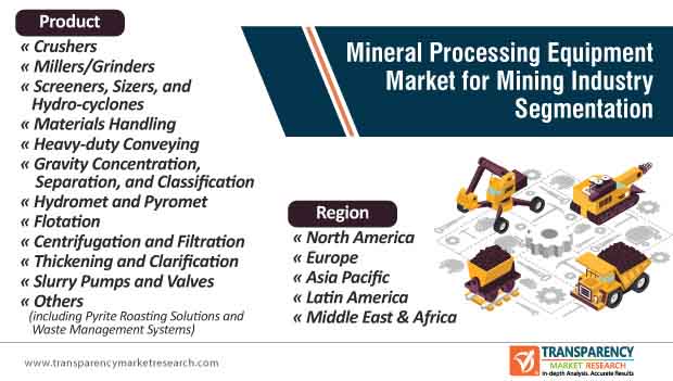 mineral processing equipment market segmentation