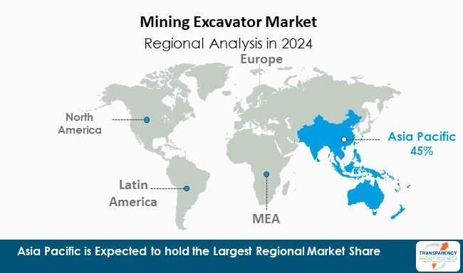Mining Excavator Market By Region