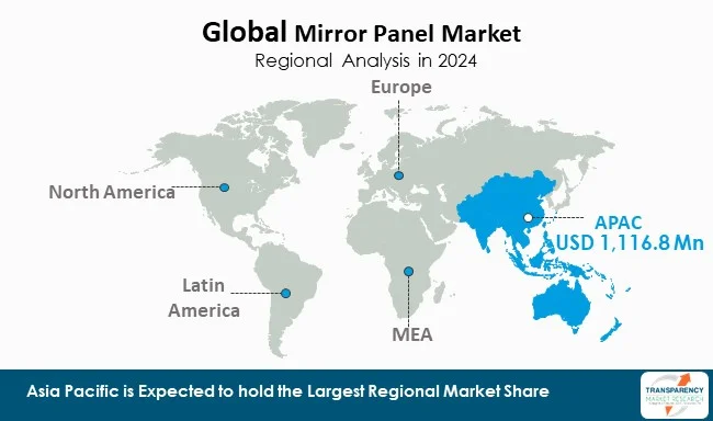 Mirror Panel Market By Region