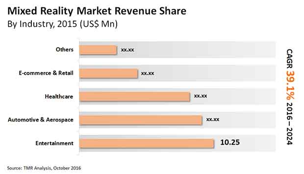 Mixed Reality Market mixed reality market