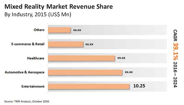 mixed reality market