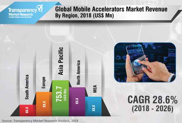 mobile-accelerator-market.jpg