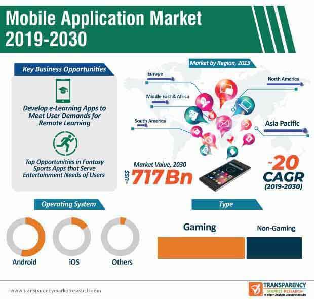 mobile market app