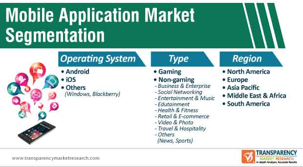 mobile applications market segmentation