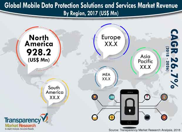 mobile-data-protection-solutions-services-market.jpg