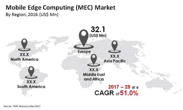 Mobile Edge Computing (MEC) Market mobile edge computing market