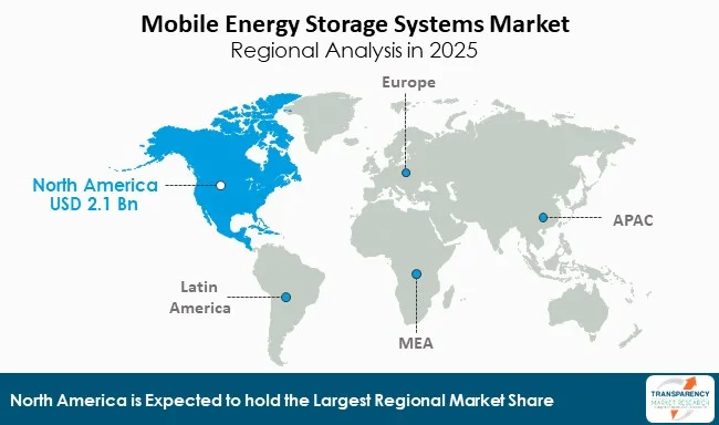 Mobile Energy Storage Systems Market By Region