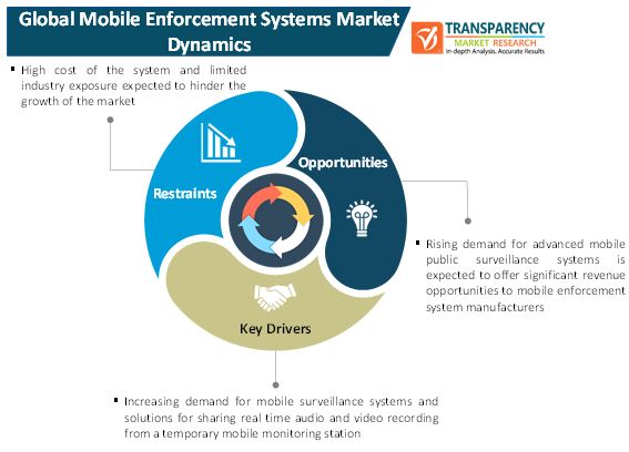 Mobile Enforcement Systems Market 1 mobile enforcement systems market 1