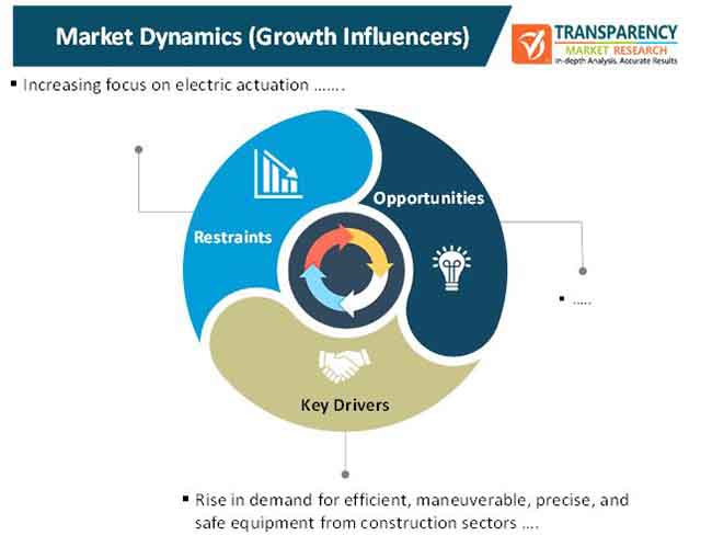 mobile hydraulic equipment market 1