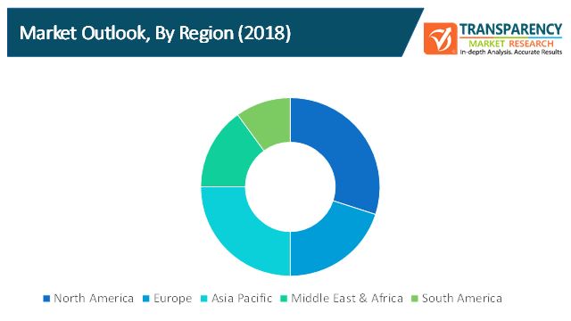 mobile hydraulic equipment market 2