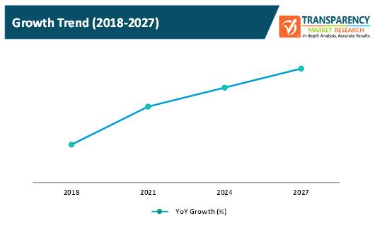 mobile hydraulic equipment market