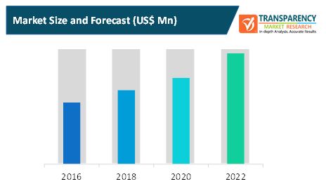 mobile modular storage solutions market