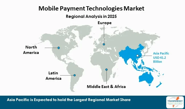 Mobile Payment Technologies Market By Region