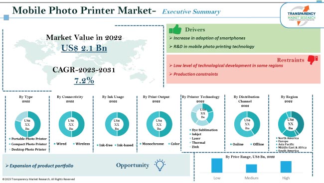 Mobile Photo Printer Market