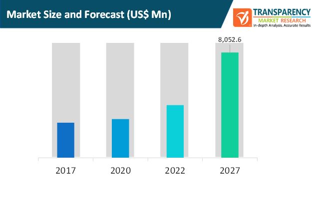 mobile satellite services mss market size and forecast