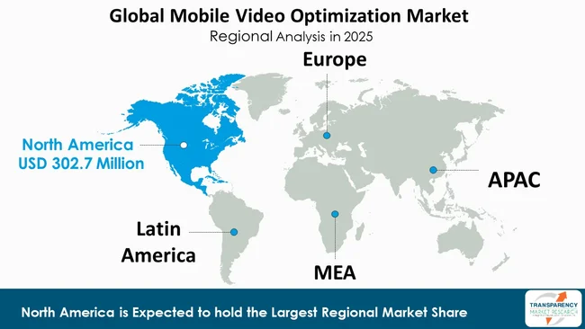 Mobile Video Optimization Market By Region