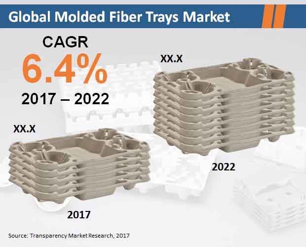 molded fiber trays market