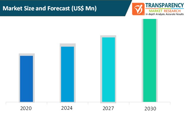 money transfer platforms market size and forecast