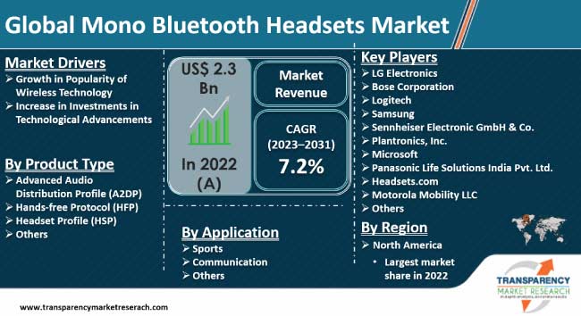 Mono Bluetooth Headsets Market