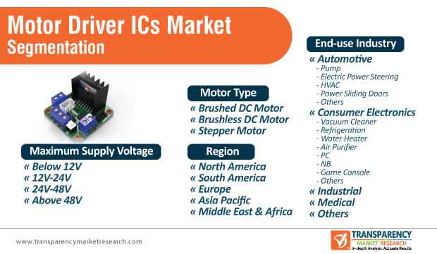 Motor Driver Ics Market Segmentation motor driver ics market segmentation