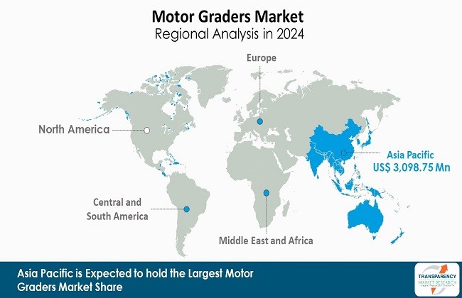 Motor Graders Market Regional Analysis In 2024