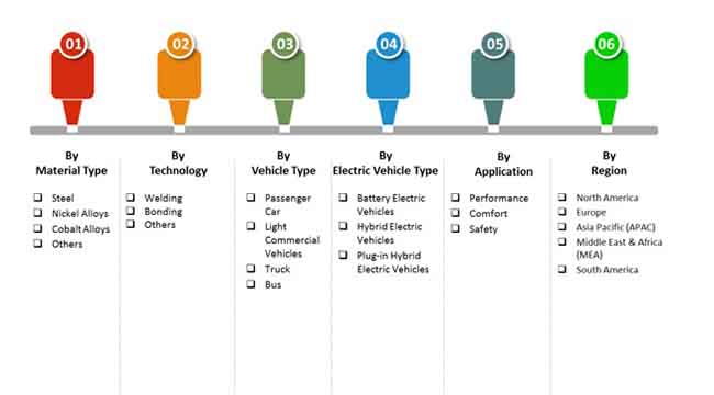 motor lamination market