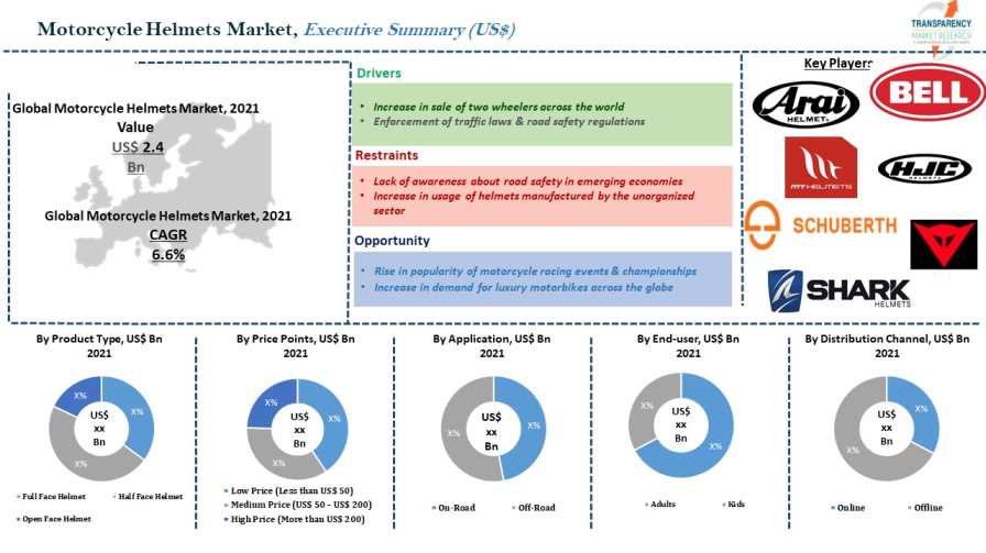 motorcycle helmets market