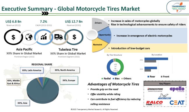 Motorcycle Tires Market