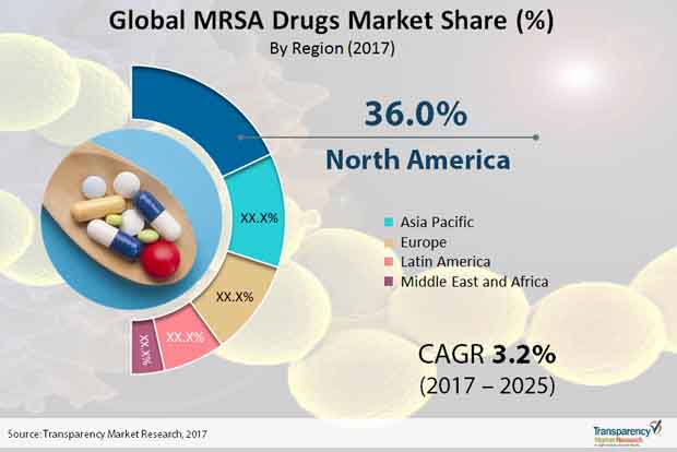 mrsa-drugs-market.jpg