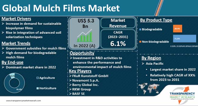 mulch films market 
