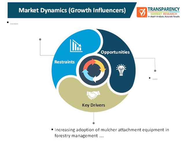 mulcher attachment equipment market