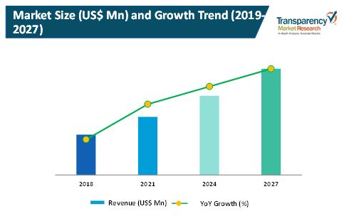 multi head weighing machines market