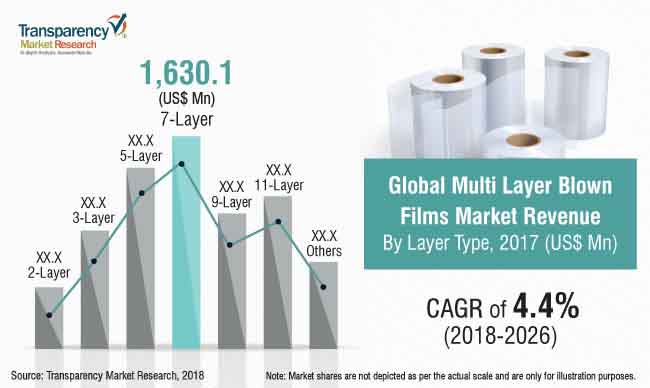 multi-layer-blown-films-market.jpg