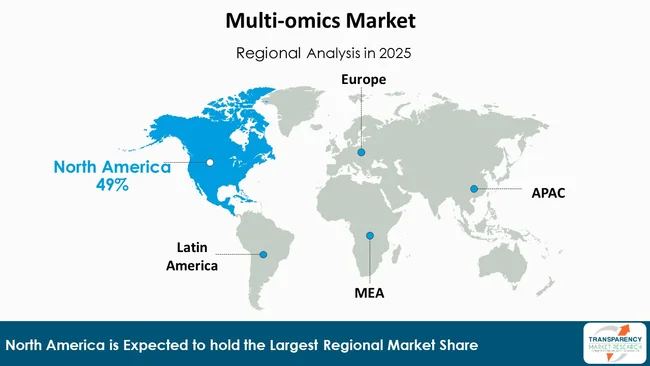 Multi Omics Market By Region